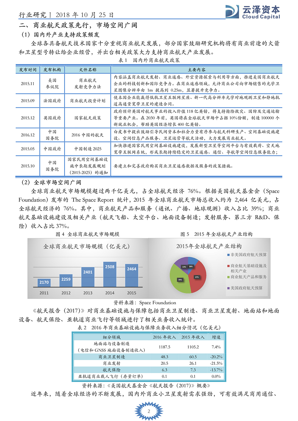 云泽观点-云泽资本张力元：国内商业航天风口即将来临_3.jpg