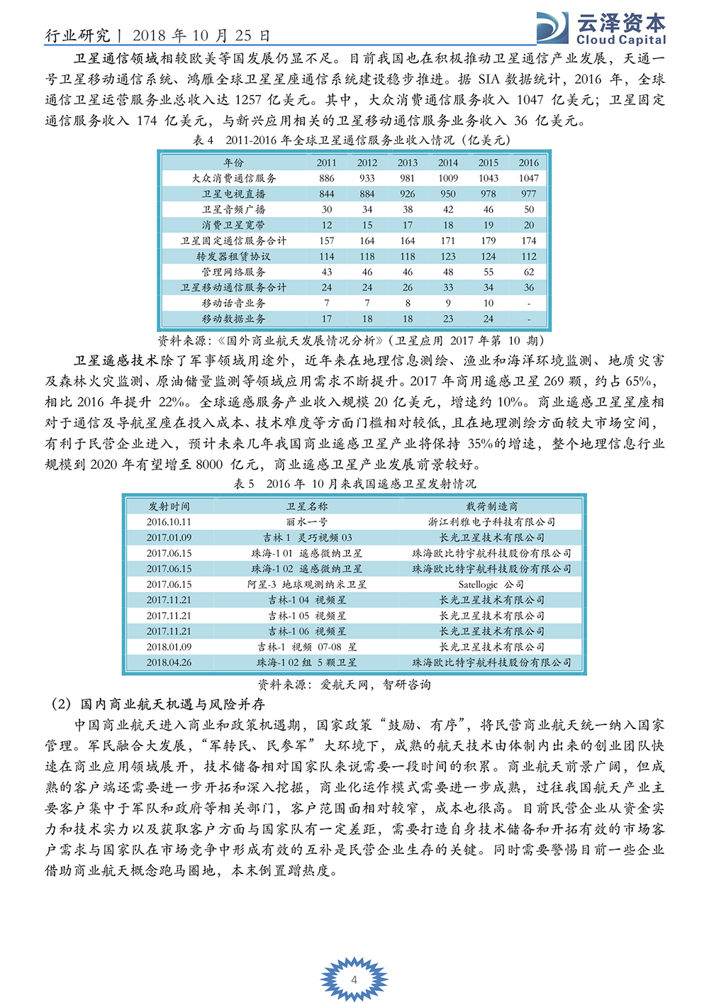 云泽观点-云泽资本张力元：国内商业航天风口即将来临_5.jpg