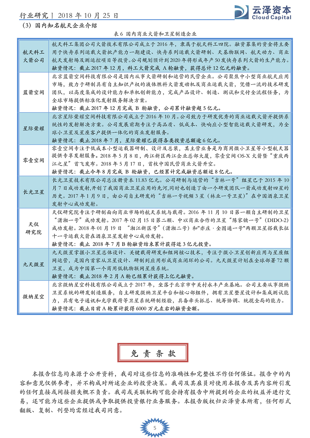 云泽观点-云泽资本张力元：国内商业航天风口即将来临_6.jpg