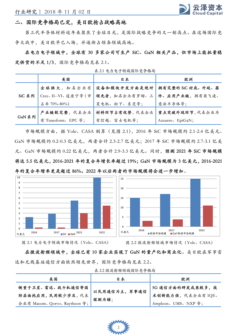 云泽观点-马龙：第三代半导体材料发展正当时_3.jpg