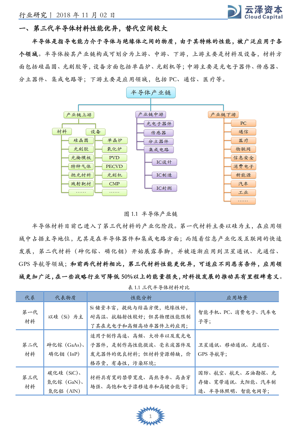 云泽观点-马龙：第三代半导体材料发展正当时_2.jpg