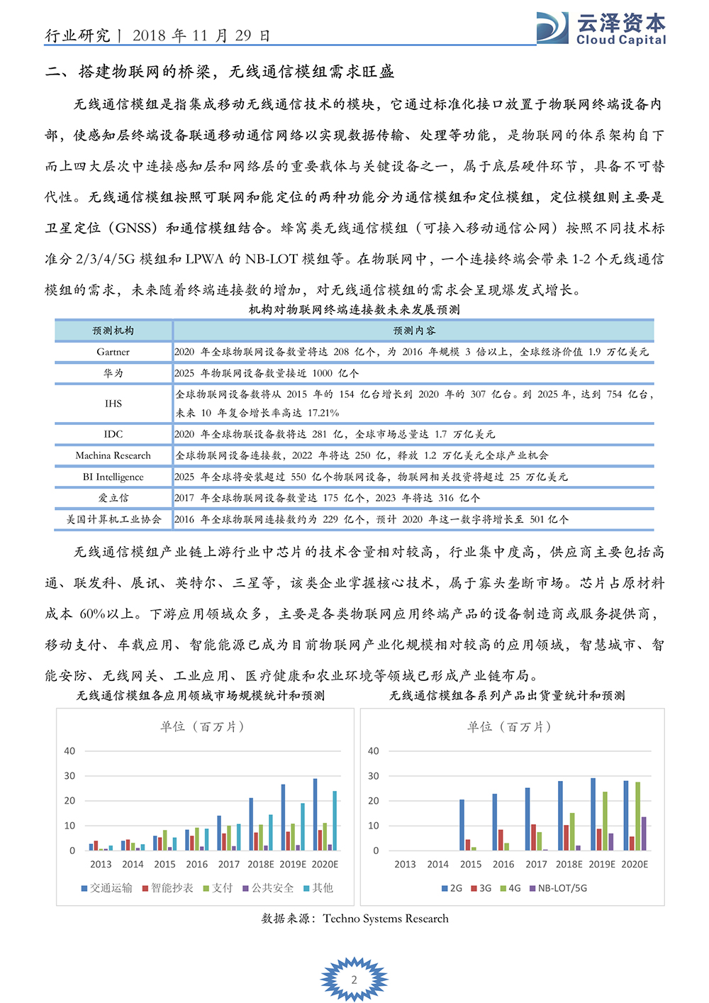 云泽观点-张力元：万物互联之无线通信模组_3.jpg
