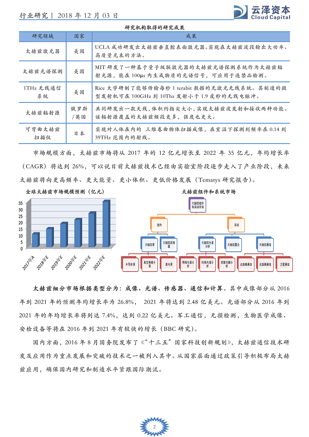 云泽观点-马宗达：太赫兹技术应用落地大有可为_3.jpg