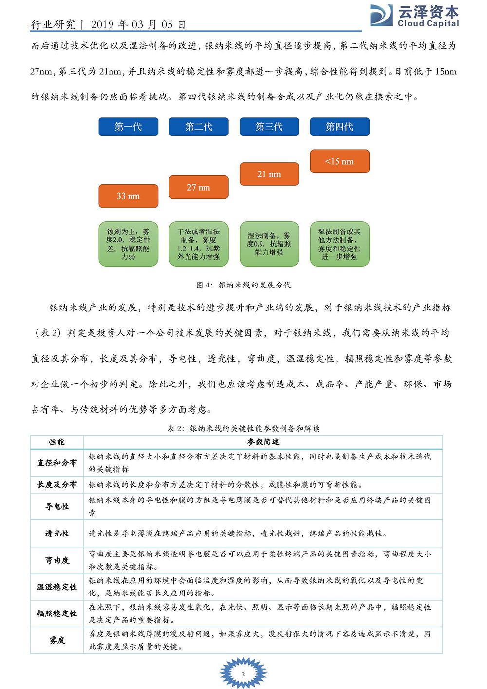 银纳米线研究报告_页面_4.jpg