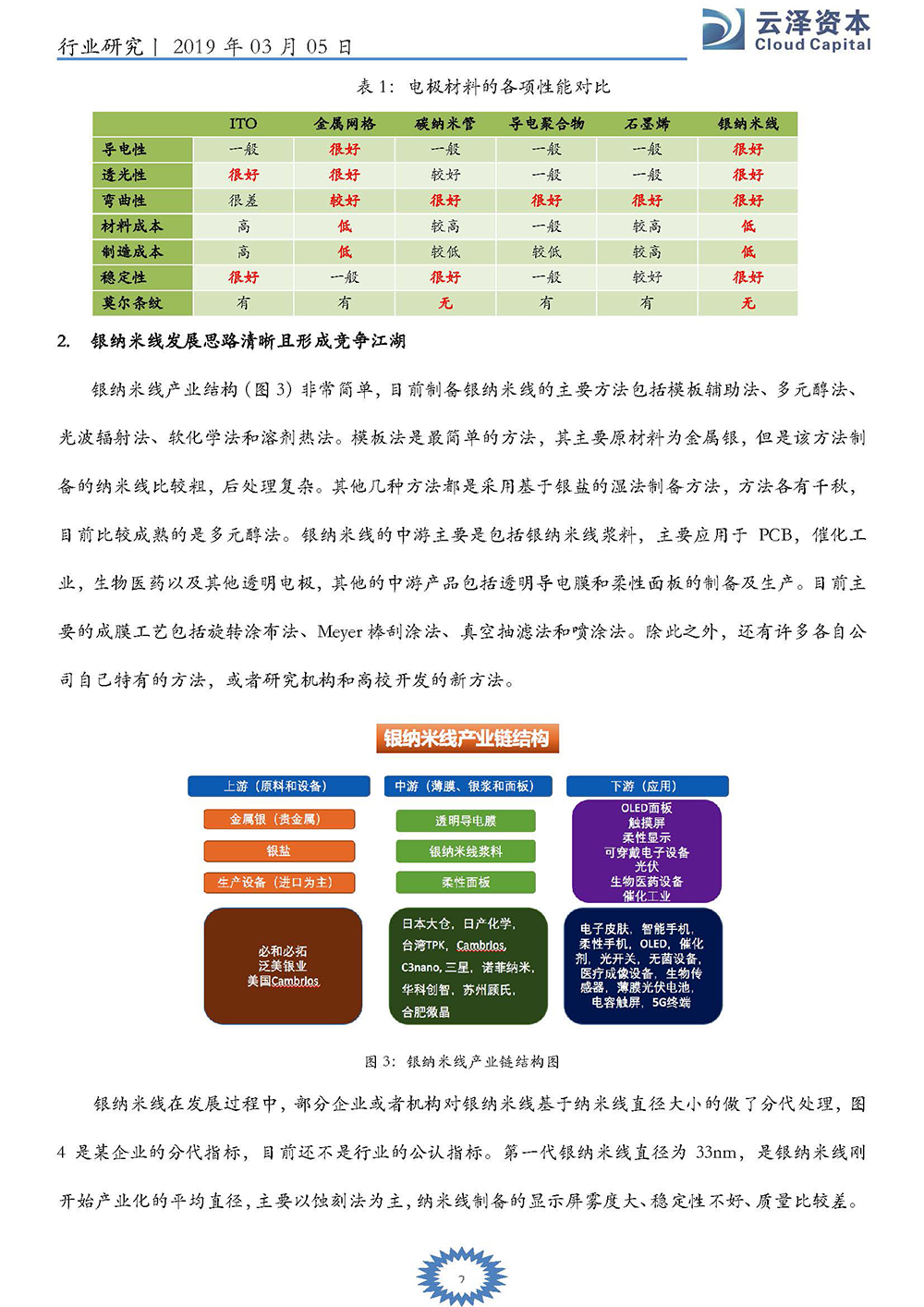 银纳米线研究报告_页面_3.jpg