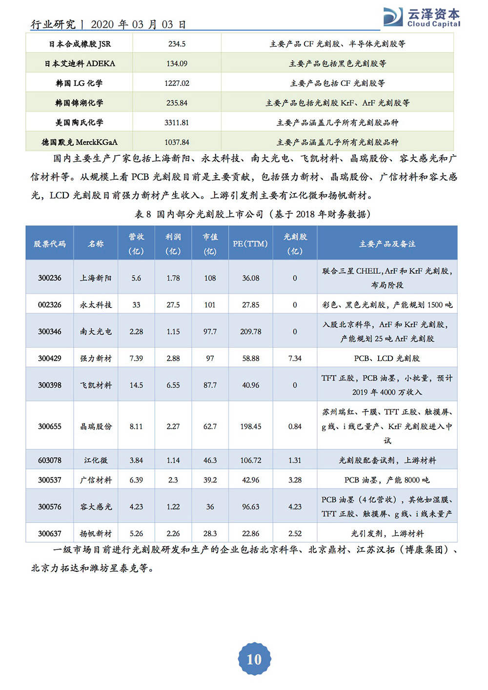 光刻胶研究报告(定）-10.jpg