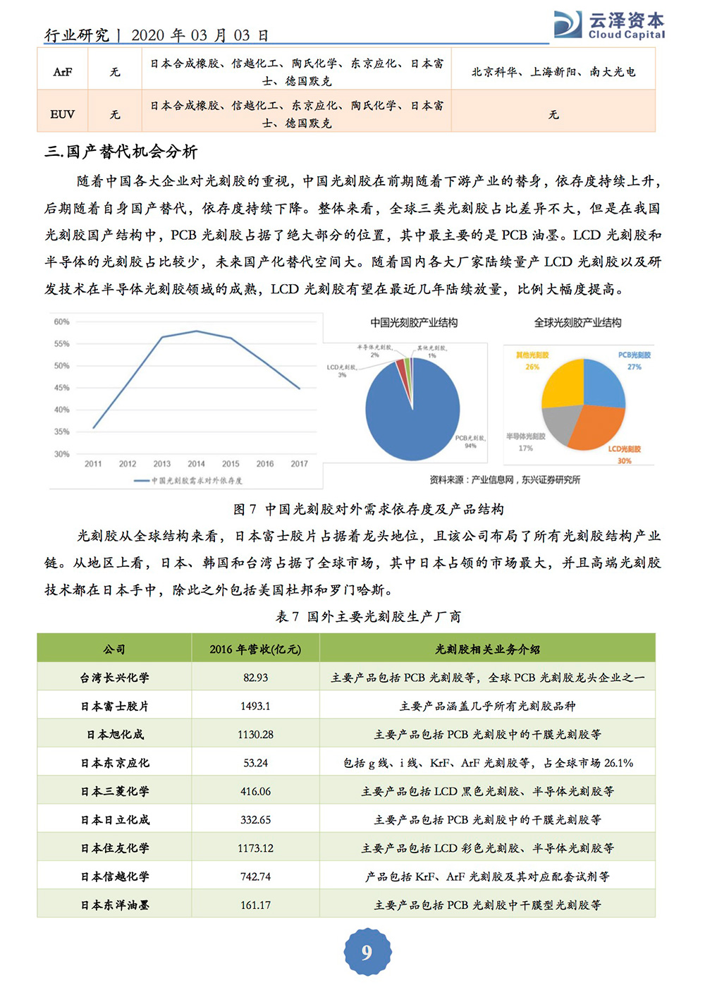 光刻胶研究报告(定）-9.jpg