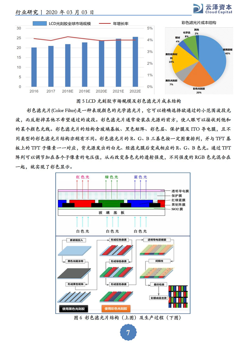 光刻胶研究报告(定）-7.jpg