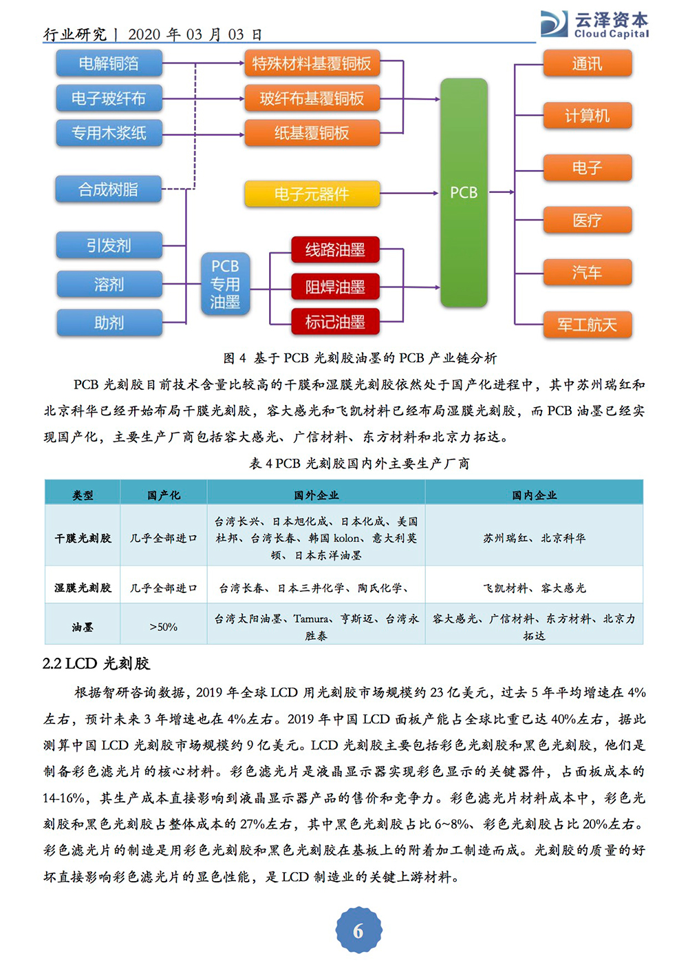 光刻胶研究报告(定）-6.jpg