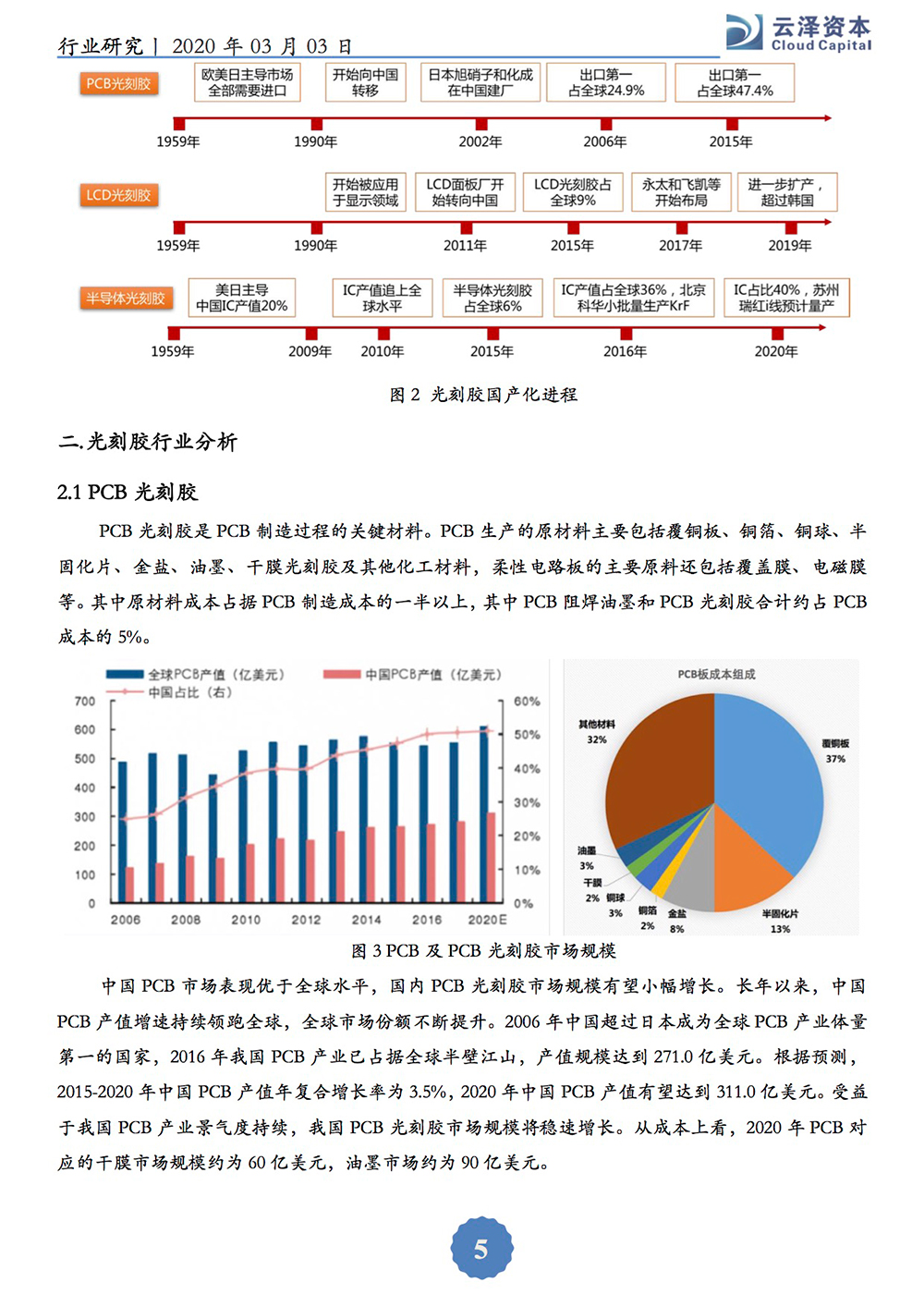 光刻胶研究报告(定）-5.jpg