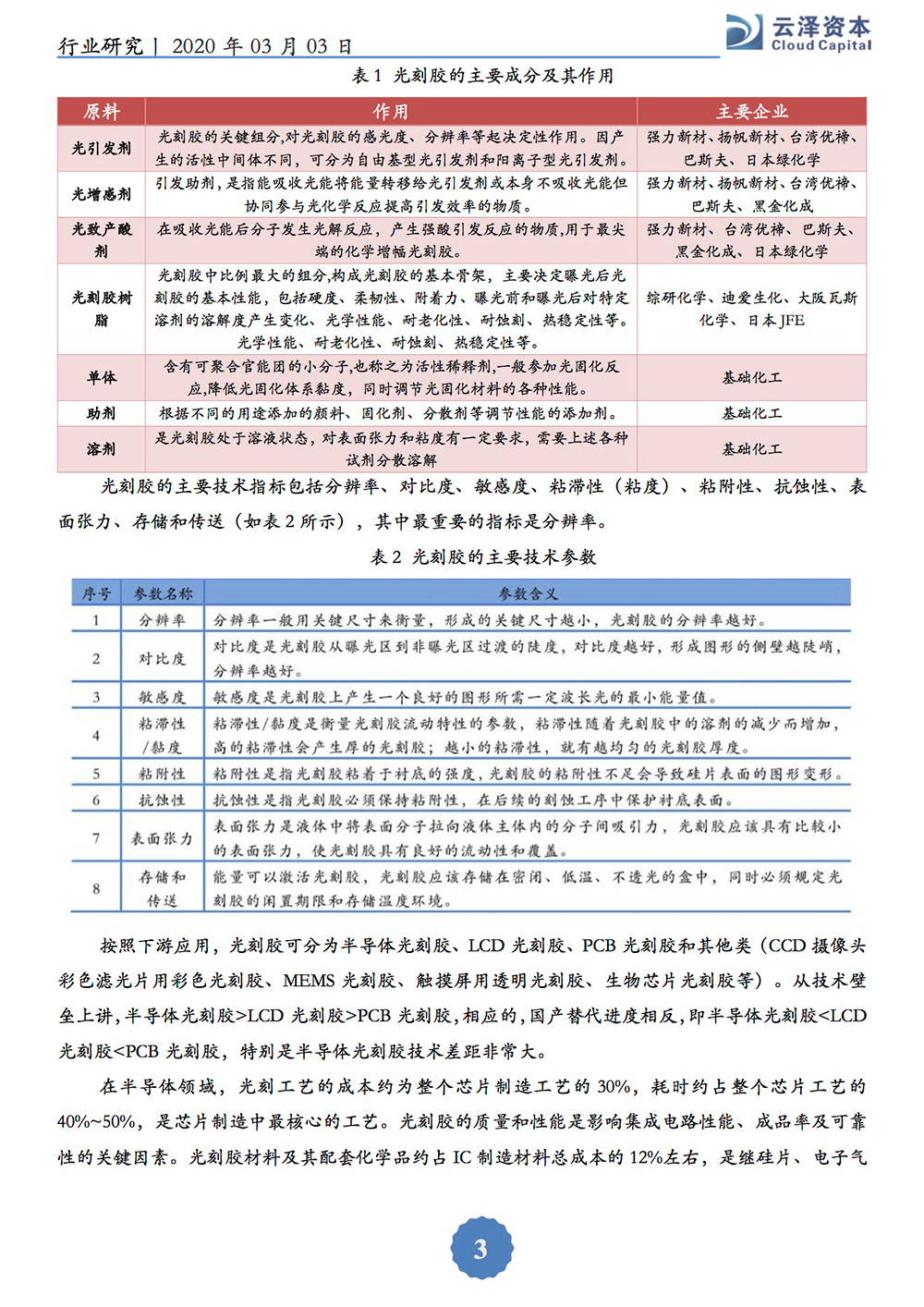 光刻胶研究报告(定）-3.jpg