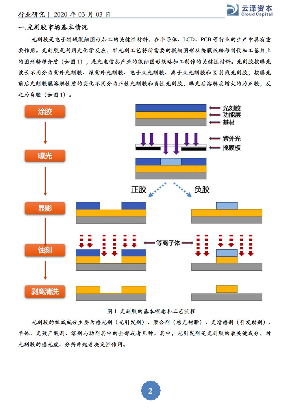 光刻胶研究报告(定）-2.jpg