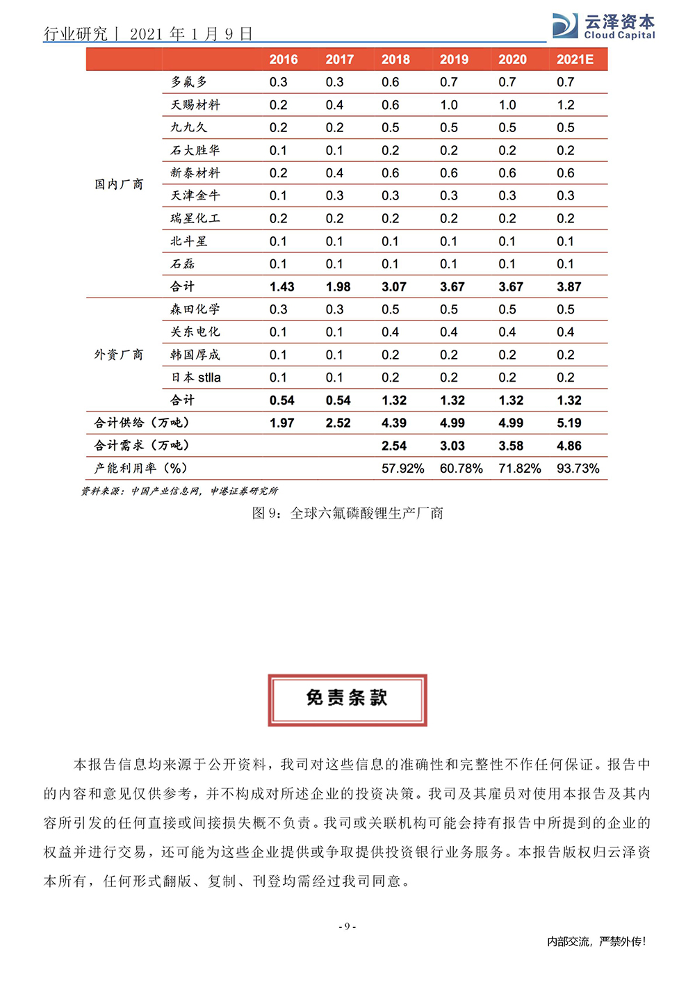 杨强、马龙：六氟磷酸锂行业研究报告_09.jpg
