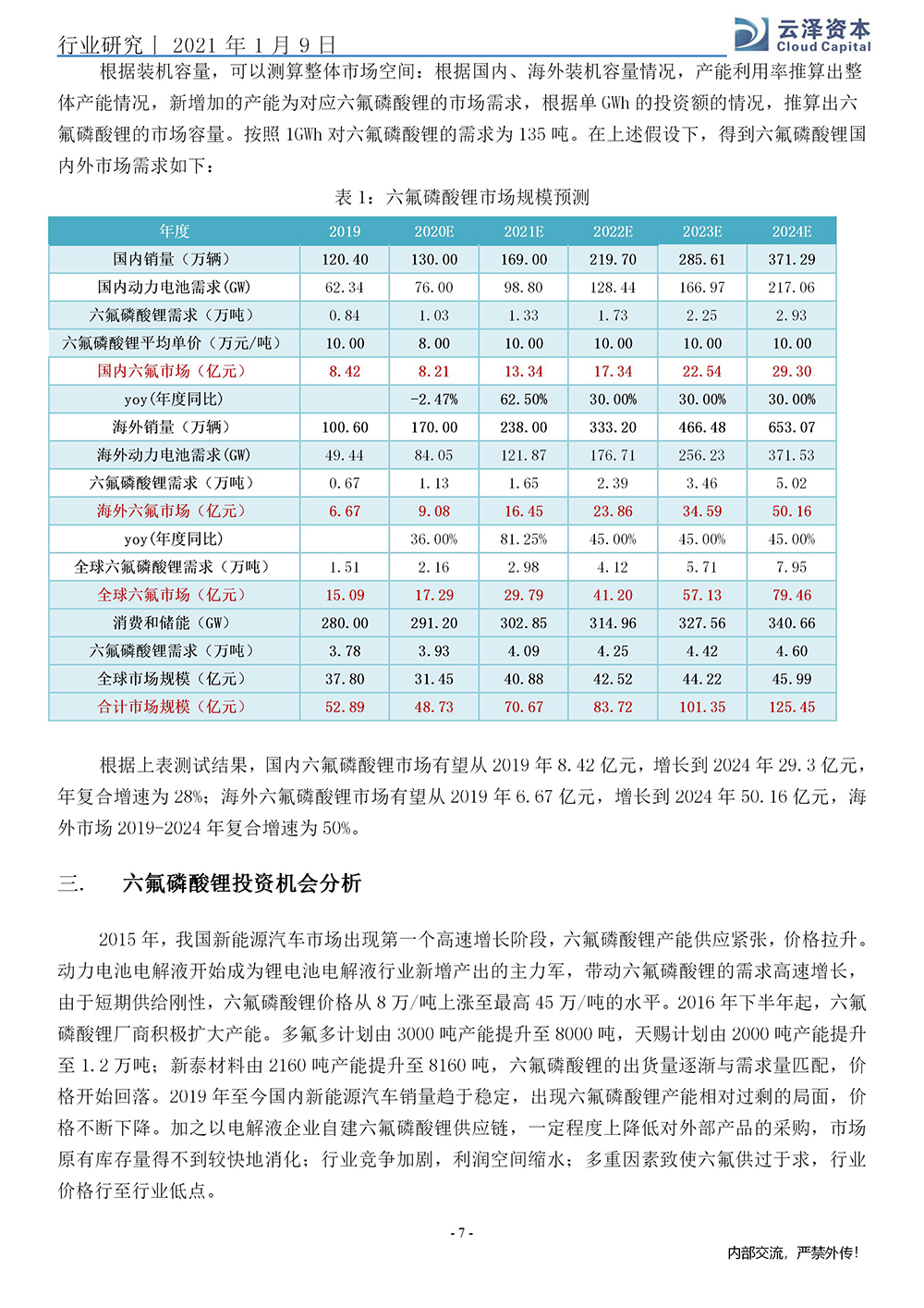 杨强、马龙：六氟磷酸锂行业研究报告_07.jpg