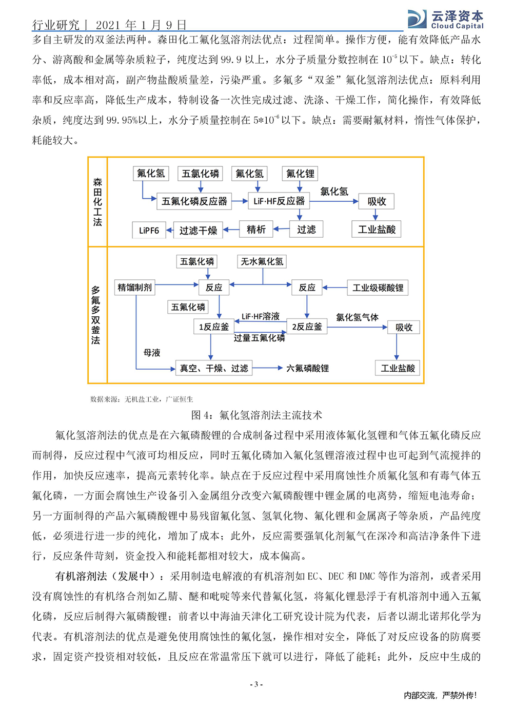 杨强、马龙：六氟磷酸锂行业研究报告_03.jpg